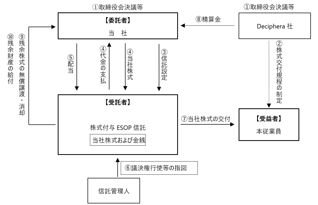 本制度の仕組み